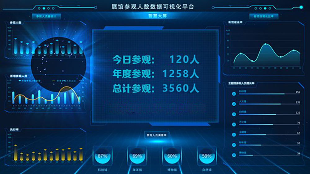 福州大數(shù)據(jù)可視化系統(tǒng)開發(fā)解決方案 福州大數(shù)據(jù)可視化系統(tǒng)開發(fā)解決方案